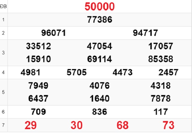 Cập nhật bảng kết quả xổ số